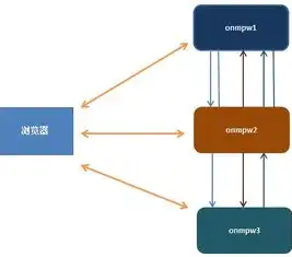 深入解析单点登录（SSO）技术实现原理与代码示例，单点登录代码实现