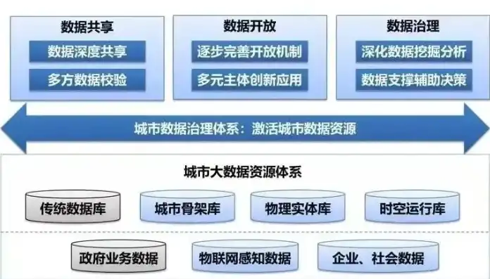 政务数据在现代社会治理中的核心作用与价值，政务数据的作用有哪些