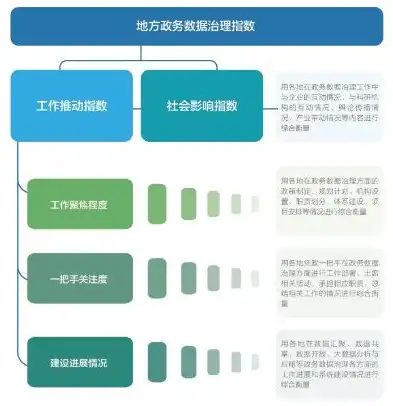 政务数据在现代社会治理中的核心作用与价值，政务数据的作用有哪些