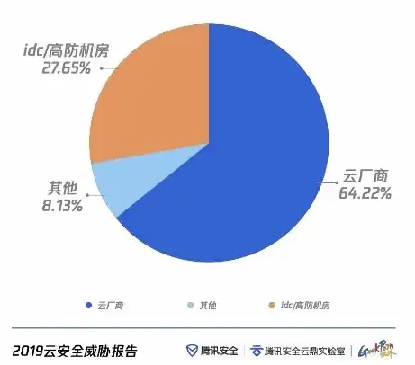 数据上云，安全挑战与应对策略全面解析，数据上云有什么好处