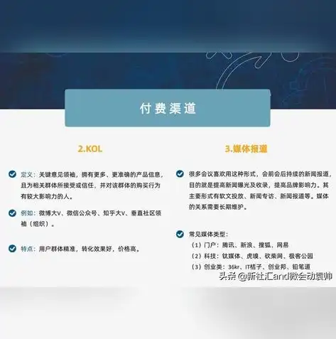 上海专业网站建设，打造企业数字化转型的核心竞争力，上海网站建设技术支持