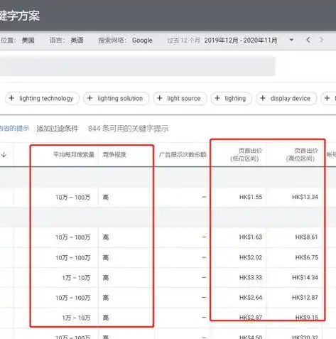 Google关键词搜索技巧，高效获取精准信息的方法解析，google关键词搜索技巧