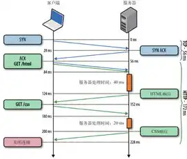 深入解析域名解析网站，功能、优势与操作指南，域名解析网站建设