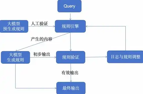 金山区超融合架构，提升城市智能化，助力可持续发展，超融合架构解决方案