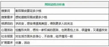 文章页关键词撰写技巧，提升文章曝光度的关键，文章页关键词怎么写好看