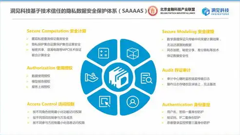 数据安全隐私保护视域下多中心联邦因果推断的挑战与策略研究