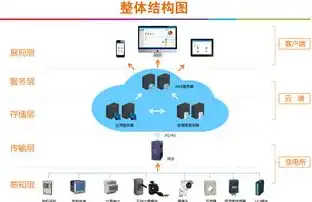 基于RTL服务器号和分组号的精准网络管理策略研究与应用，服务器划分raid步骤