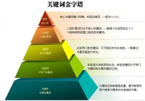 全方位解析网站关键词优化方的核心策略与技巧，网站关键词优化方法策略