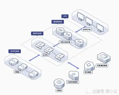 深入剖析，揭秘服务器租用源码，助力企业高效运维，服务器租用源码怎么用