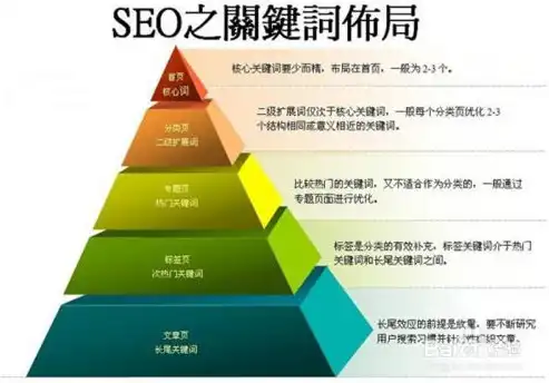 揭阳百度关键词优化攻略提升网站排名，助力企业网络营销，揭阳百度关键词推广