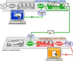 揭秘Gmail POP3服务器地址，详解其配置与使用方法，gmail服务器地址和端口