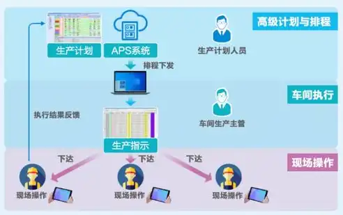 定制化打造，高端企业网站建设的五大关键要素，高端定制网站建设公司哪家好