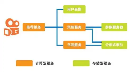 高效稳定的分布式存储服务器配置方案解析与实施指南，分布式存储设备