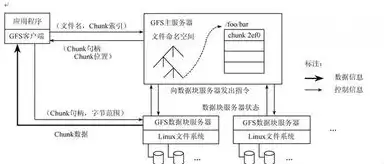 高效稳定的分布式存储服务器配置方案解析与实施指南，分布式存储设备