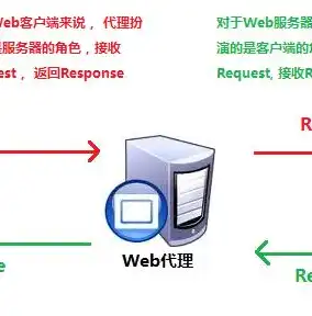 云服务器租用服务合同范本，云服务器租赁合同