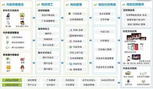 揭秘最适合您的网站建设平台，选择与您需求匹配的解决方案，做网站的平台杯弓蛇影闻鸡起舞