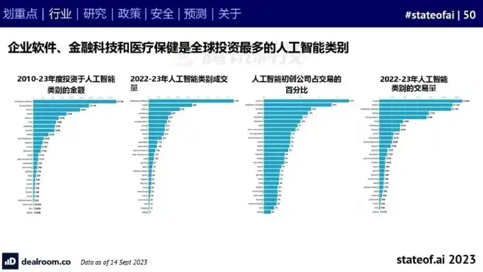 2023年度数据挖掘工具排名，挖掘潜力，赋能未来，数据挖掘工具排名榜