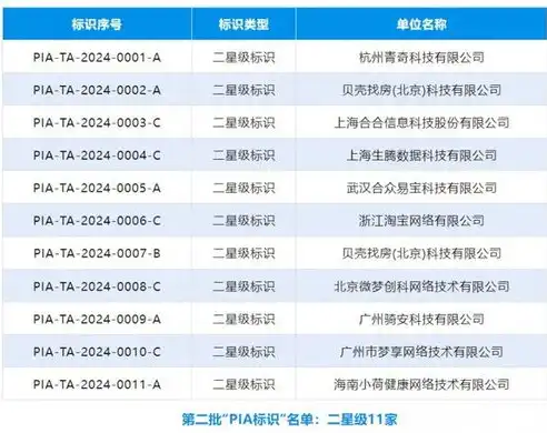 数据安全专业委员会，助力企业提升数据安全服务能力，筑牢信息安全防线，数据安全cia