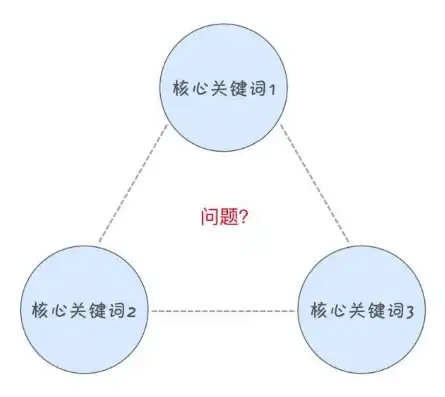 核心概念与关键词，紧密相连还是各有侧重？核心概念一定是关键词吗为什么