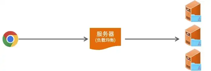 深度解析，服务器连接域名在现代网络环境中的关键作用与优化策略，服务器连接域名错误