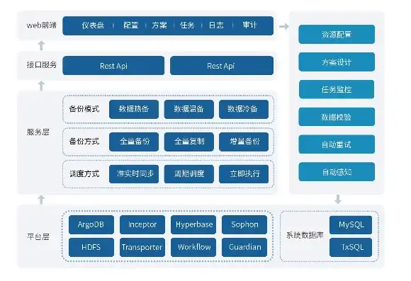 揭秘门户网站源码，技术架构、功能模块及优化策略深度解析，门户网站源码下载