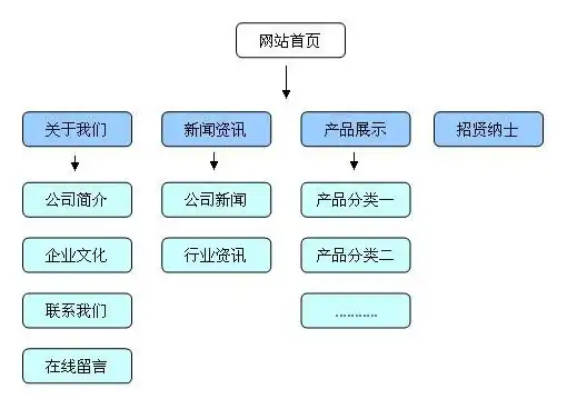 揭秘拍拍网站源码，深入剖析拍拍网的技术架构与实现细节，拍拍网站源码是什么