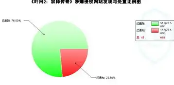 全方位解析，资源池建立方法的五大策略及实践案例分析，资源池建立方法有哪些