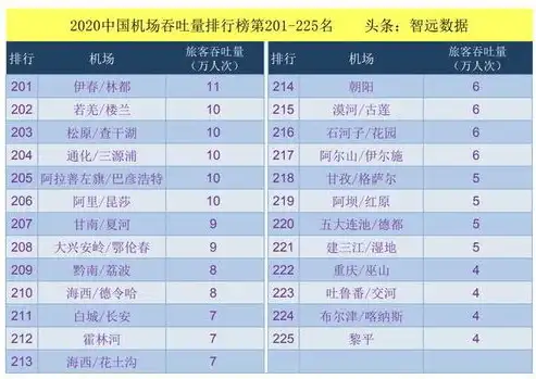 机场吞吐量计算公式解析与应用，机场吞吐量计算公式表图片