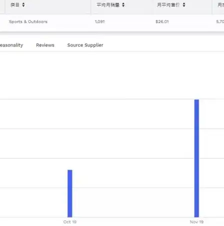 关键词深度解析，我国新能源汽车产业发展现状与未来趋势，陀螺远不如我想象中的那么漂亮加关键词