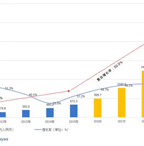 深入解析APM应用性能管理，提升企业数字化转型的核心驱动力，apm 应用性能管理的市场规模