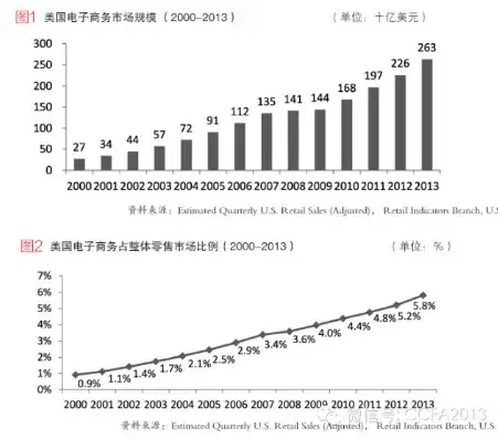 全球电子商务研究动态与前沿趋势分析，电子商务国外研究现状概述