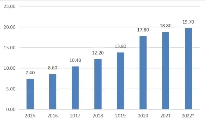 全球电子商务研究动态与前沿趋势分析，电子商务国外研究现状概述