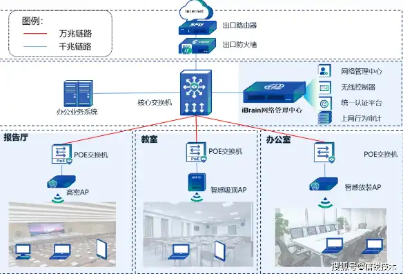 wdcp服务器管理系统，一站式解决方案，打造高效便捷的运维体验，wds server