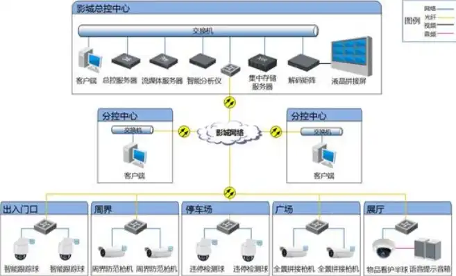 智能安防系统在现代社会中的应用与优势，网站关键词设置格式是什么