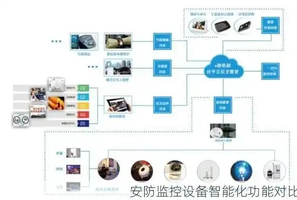 智能安防系统在现代社会中的应用与优势，网站关键词设置格式是什么