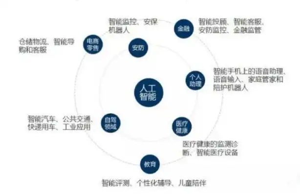 智能安防系统在现代社会中的应用与优势，网站关键词设置格式是什么