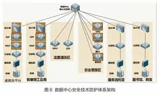 揭秘政府网站ASP源码，技术架构、安全防护与优化策略，政府网站asp源码是什么