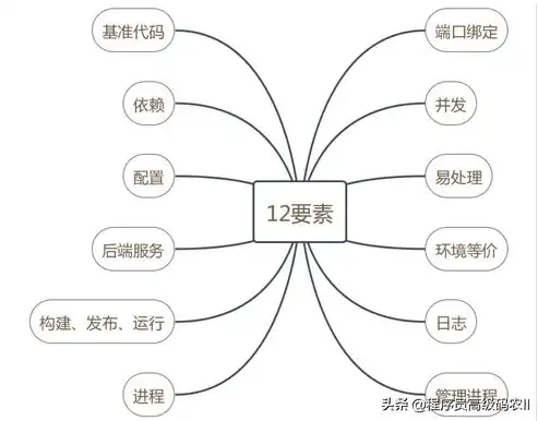 深度解析分布式架构与微服务，协同构建现代企业级应用，分布式架构和微服务架构