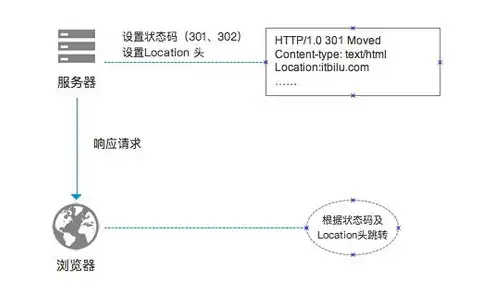 深入解析ASP伪静态重定向服务器，技术原理与优化策略，iis 伪静态