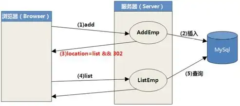 深入解析ASP伪静态重定向服务器，技术原理与优化策略，iis 伪静态