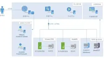 商城网站租服务器安全性的全面剖析及防范策略，商城网站租服务器安全不安全吗