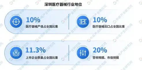 前沿科技驱动，打造高端医疗器械网站新标杆——揭秘医疗器械网站源码背后的奥秘，高端医疗器械网站源码是什么