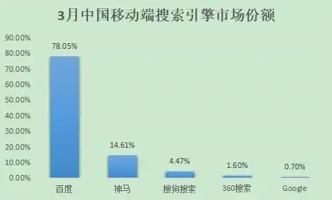 深入解析竞价关键词分词方法，提升广告效果的关键技巧，竞价关键词分词方法有哪些