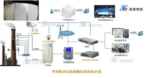 燃气监测大数据系统，构建安全稳定用气环境的智能守护者，燃气大数据平台