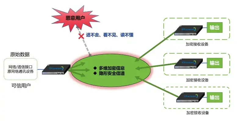 揭秘在线扫描网站漏洞，全面防护策略解析与实战指南，在线扫描网站漏洞怎么解决