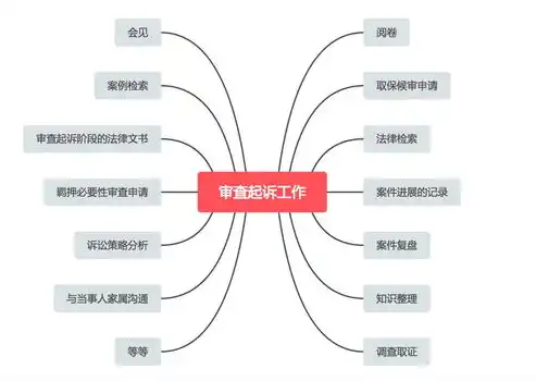 网站制作全流程解析，从策划到上线，一站式网站建设指南，网站制作步骤有哪些