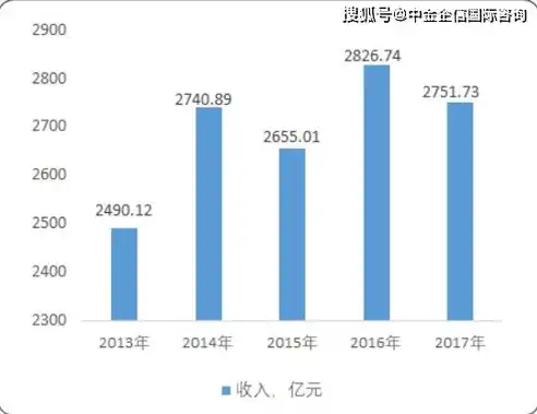 易华录数据湖的潜在弊端分析及应对策略，易华录数据湖发展前景