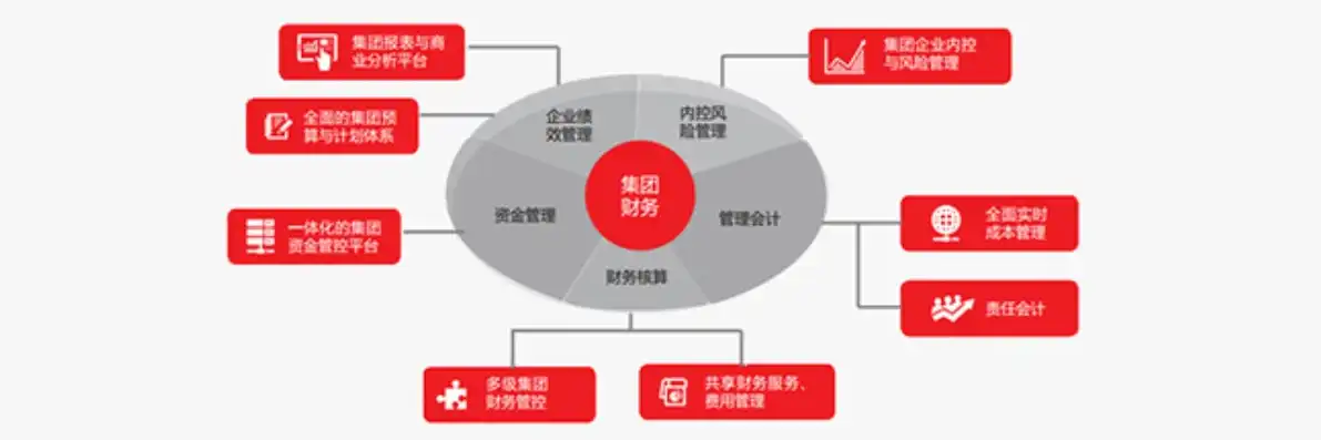 多元化业务集团管理模式解析，多维度视角下的创新与实践，多元化业务集团管理模式有哪些优势