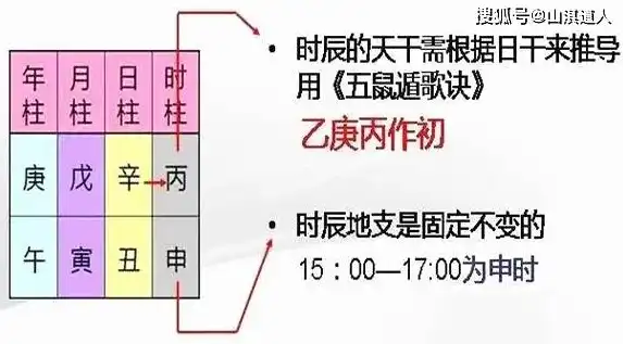 揭秘同行关键词奥秘，全方位解析查看同行关键词的五大方法，如何查看同行数据