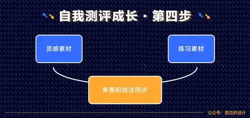 轻松掌握，从零开始，教你如何打造个人专属网站，怎样制作自己的网站主页